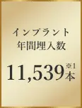 インプラント年間埋入数11,539本※1