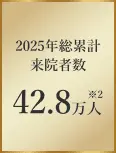 2025年総累計来院者数42.8万人※2